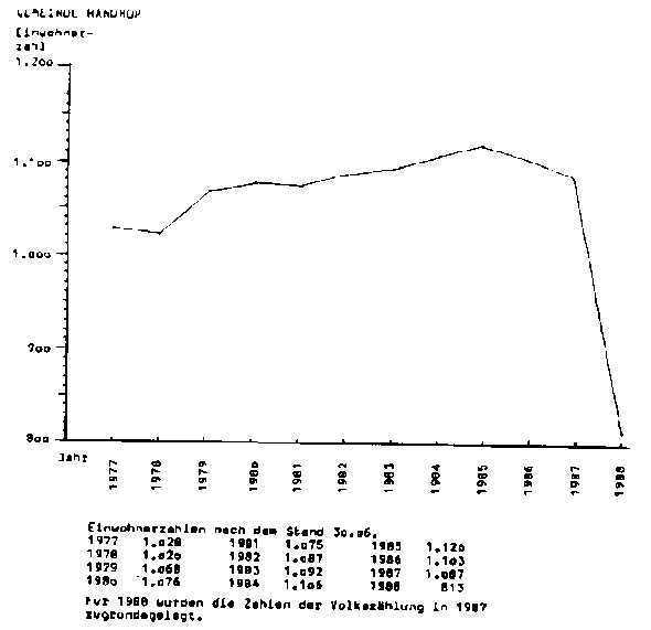 Quelle: s.u. Quelle: s.u.